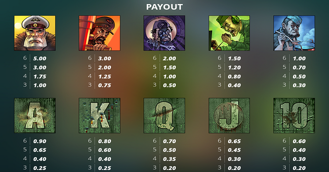 das xboot 2wei paytable paytable
