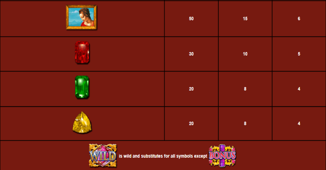 davinci diamonds masterworks paytable2 paytable