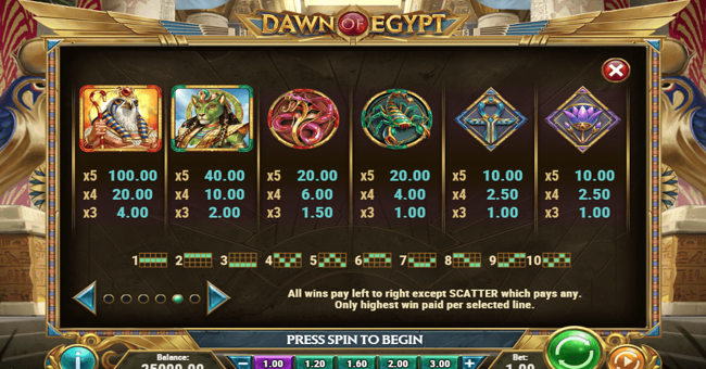 dawn of egypt 1 paytable