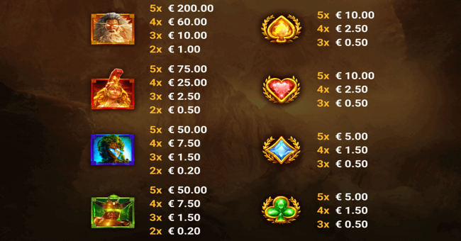 dawn of olympus paytable paytable