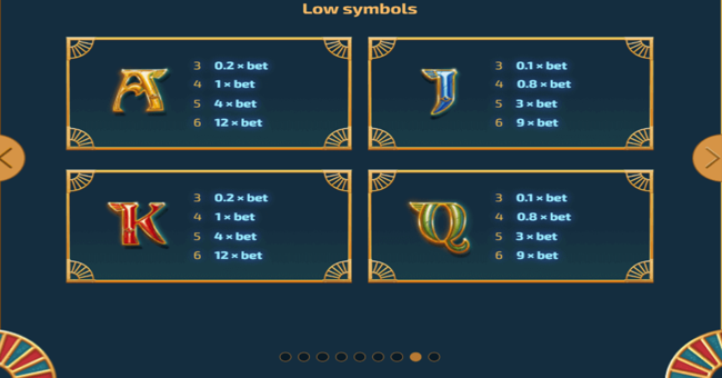 day and night paytable3 paytable