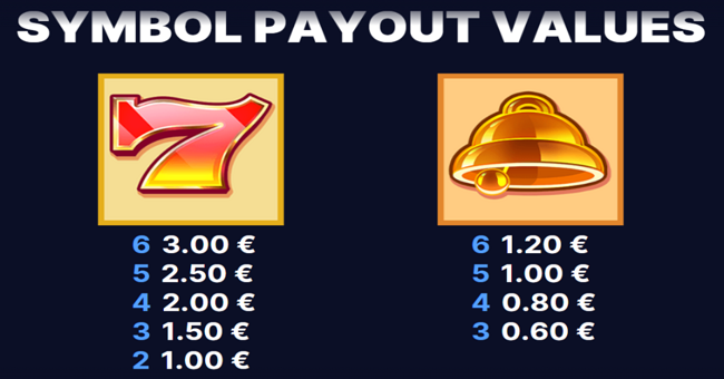 dazzle me megaways paytable1 paytable