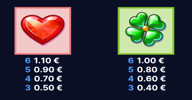 dazzle me megaways paytable2 paytable