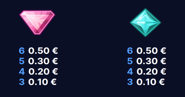 dazzle me megaways paytable5 paytable