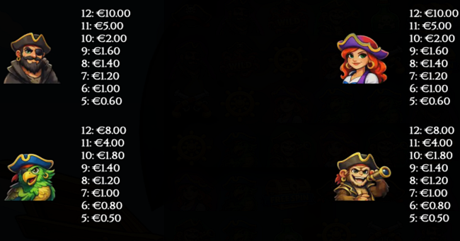 dead mans depth paytable 1 paytable