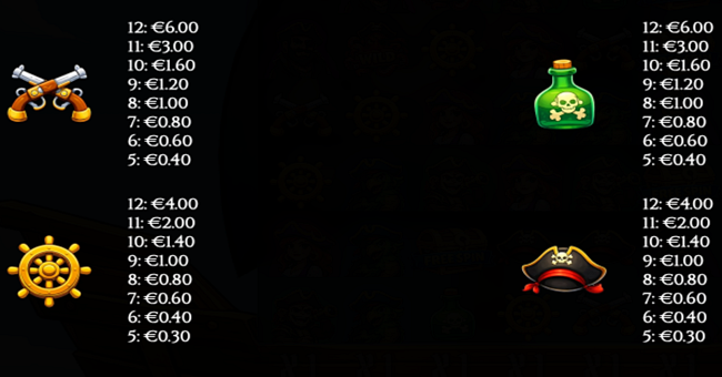 dead mans depth paytable 2 paytable