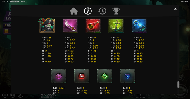 dead mans drop paytable 1 paytable