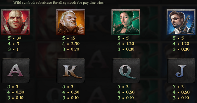 dead mans trail dream drop paytable 2 paytable