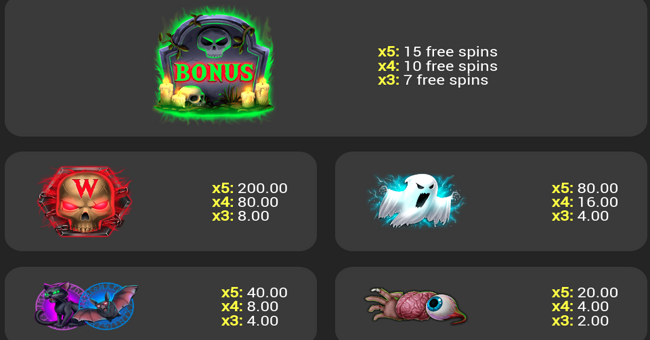 dead night paytable paytable