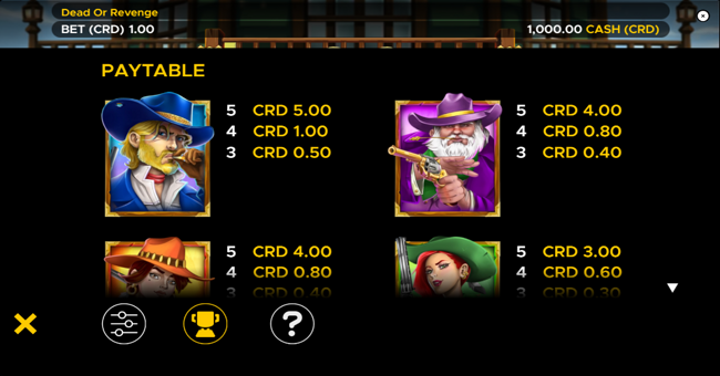 dead or revenge paytable 1 paytable