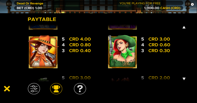 dead or revenge paytable 2 paytable