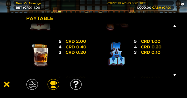 dead or revenge paytable 4 paytable