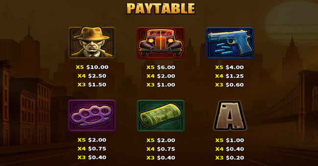deadly gangster style paytable 1 paytable