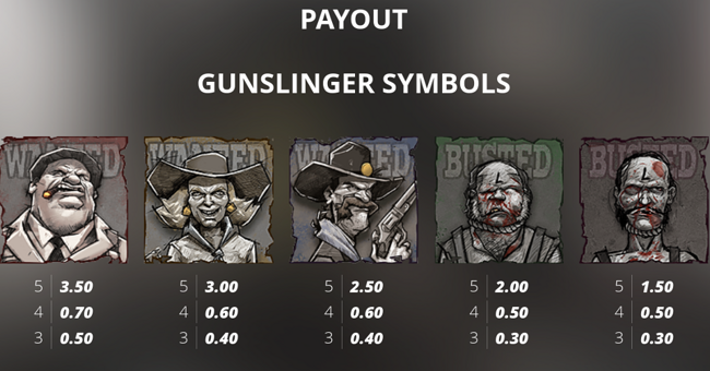 deadwood rip paytable 1 paytable