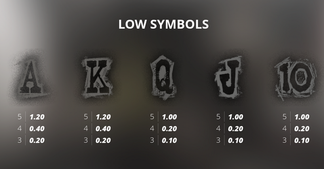 deadwood rip paytable 2 paytable