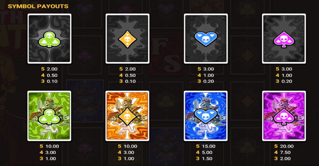 deal with death paytable 1 paytable