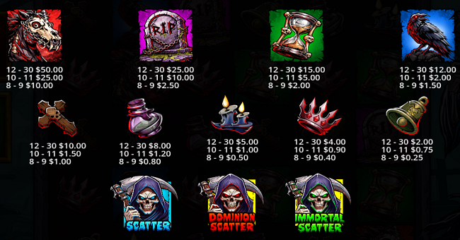 death dominion paytable paytable