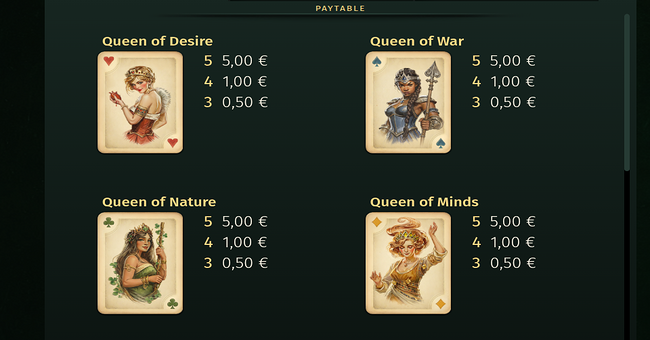 deck of scurra paytable 1 paytable