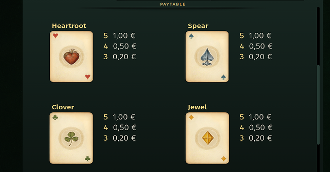 deck of scurra paytable 2 paytable