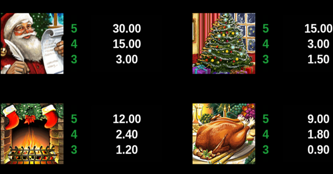 deck the halls paytable 3 paytable