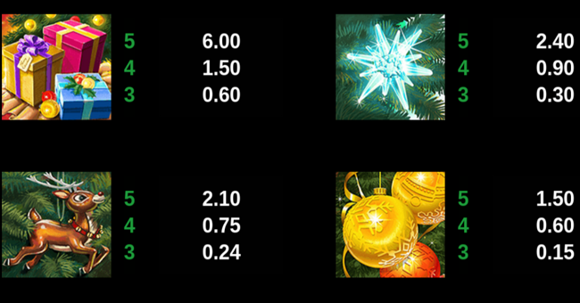 deck the halls paytable 4 paytable