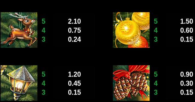 deck the halls paytable 5 paytable