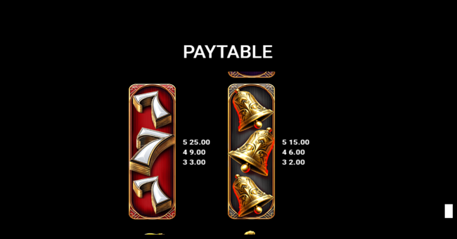 deco diamonds elite paytable 2 paytable