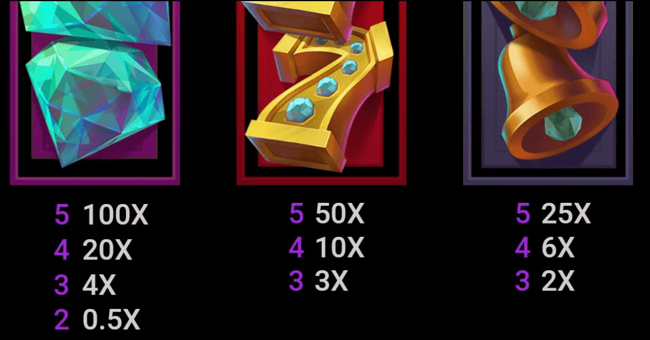 deco diamonds paytable 2 paytable