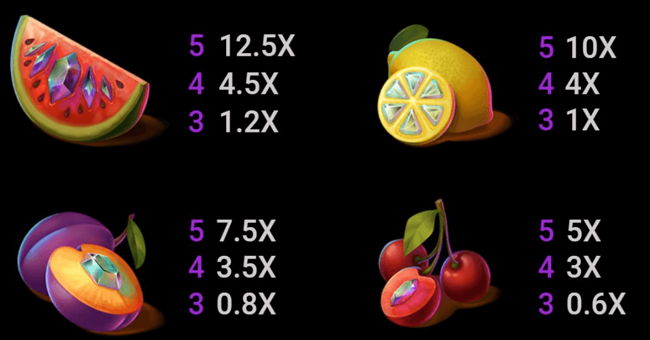 deco diamonds paytable 3 paytable
