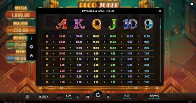 deco joker paytable 3 paytable