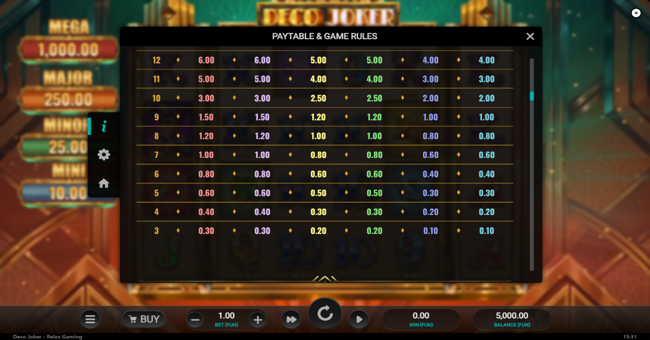 deco joker paytable 4 paytable