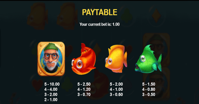 deep descent paytable paytable