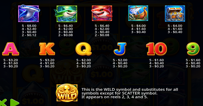 deep sea frenzy paytable paytable