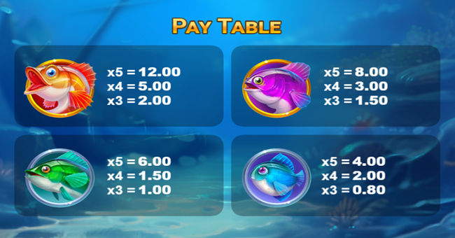 deeper money bass paytable 1 paytable