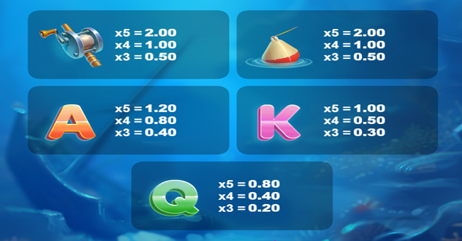 deeper money bass paytable 2 paytable
