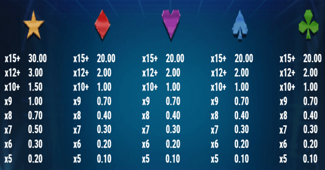 def leppard hysteria paytable 2 paytable
