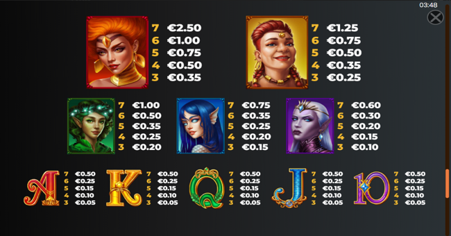 defenders of mystica paytable paytable