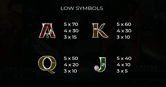 demi gods iii 15 lines paytable 3 paytable