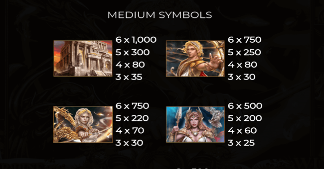 demi gods iv christmas edition paytable 1 paytable