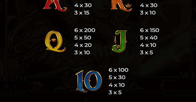 demi gods iv paytable 4 paytable