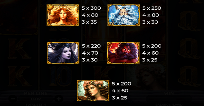 demi gods vii nightfall paytable 1 paytable