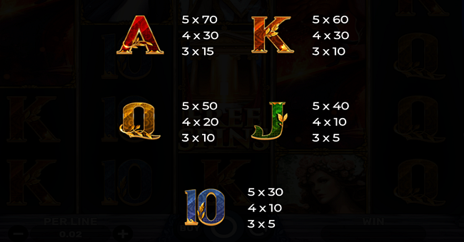 demi gods vii nightfall paytable 2 paytable