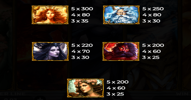 demi gods vii paytable 1 paytable