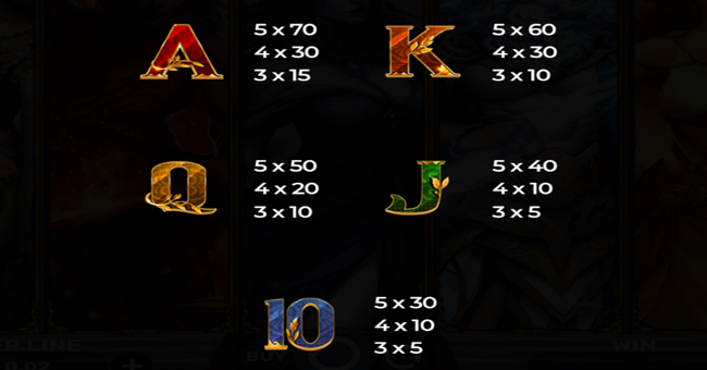 demi gods vii paytable 2 paytable