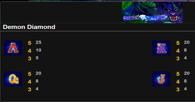 demon diamond paytable 2 paytable
