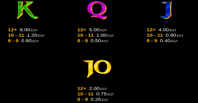 desert wealth clover chance paytable2 paytable