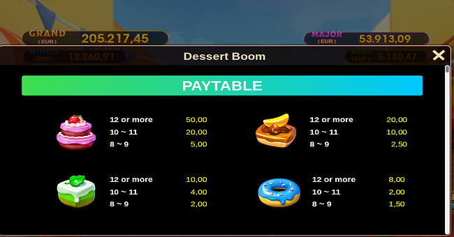 dessert boom paytable 1 paytable