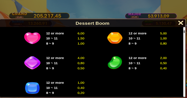 dessert boom paytable 2 paytable
