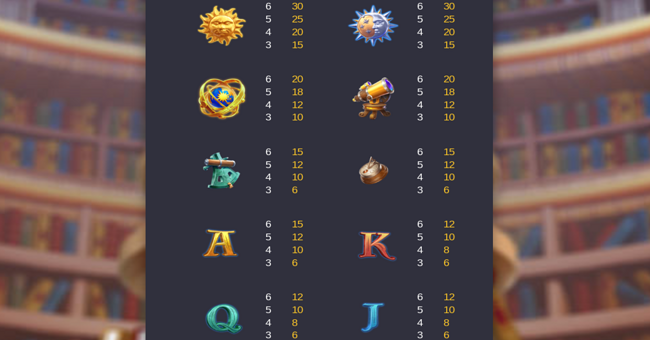 destiny of sun and moon paytable paytable