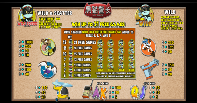 detective black cat paytable paytable